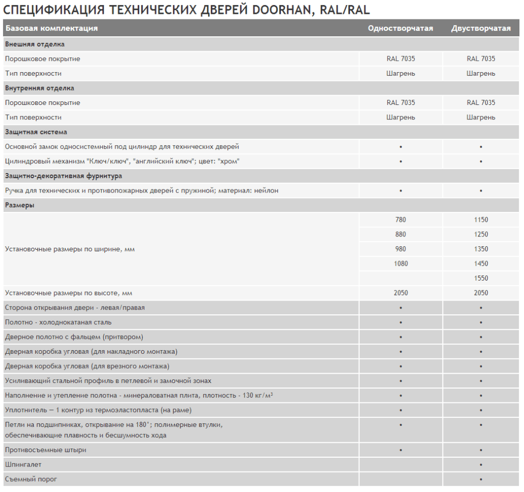 спецификация на установку дверей